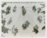 American Telephone & Telegraph Exhibit - Building - Seven Ages of Man and Bell System