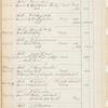 Invoices and sales, 1881-1890, p. 20