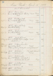 Invoices and sales, 1881-1890, p. 20