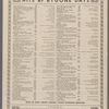 The Bowery