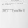 The exhibits of the Slavonic Division : archival materials