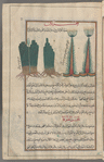 Papyrus (Papyrus antiquorum), fifrûn, i.e., al-kawlân (the legend identifies this as Iraqi usage and calls the plant bardî). Two varieties are shown, each twice