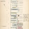 Manhattan: W. 34th St. to W. 52nd St., Pier 74 to Pier 93