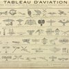 Tableau d'Aviation, représentant tout ce qui a été fait de remarquable sur la Navigation aérienne sans ballon.