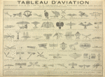 Tableau d'Aviation, représentant tout ce qui a été fait de remarquable sur la Navigation aérienne sans ballon.