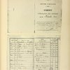 Extrait du carnet de vol du Capitaine Fonck.