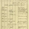 Livre de bord du grand voyage du Centaure, piloté par les comtes de La Vaulx et Georges de Castillon de Saint-Victor, de Vincennes à Korostychev (Petite Russie, 1.925 kilomètres en 35 h. 45), ces 9-11 octobre 1900.