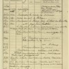 Livre de bord du grand voyage du Centaure, piloté par les comtes de La Vaulx et Georges de Castillon de Saint-Victor, de Vincennes à Korostychev (Petite Russie, 1.925 kilomètres en 35 h. 45), ces 9-11 octobre 1900.