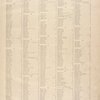 Street Index for Fourth Ward. [Front]