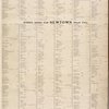 Street Index for Long Island City (Ward One); Street Index for Newtown (Ward Two) [Front]
