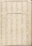 Street Index for Long Island City (Ward One); Street Index for Newtown (Ward Two) [Front]