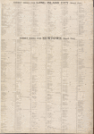 Street Index for Long Island City (Ward One), Street Index for Newtown (Ward Two). [Front]