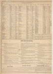Brooklyn, Directory, House Rail Road Routes, New York, Staten Island, New Westchester County. [Back]