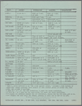 Penalties for Sex Offenses in the United States