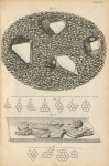 Magnified view of crystals found in quartz (fig. 1) ; Magnified view of bladder stones (fig. 2) ; Diagrams showing the geometric figures generated by packed circles
