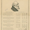 Sir Moses Montefiore