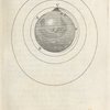 The effects of centripetal forces
