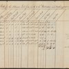 Portage bill for Schooner Lark