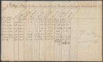 Portage bill for Schooner Lark