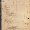Account book, 1772