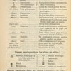 Signes et abbreviations employes dans le texte des distances des villes