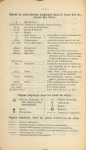 Signes et abbreviations employes dans le texte des distances des villes