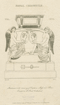 Monument to the memory of Captains Moss and Riou