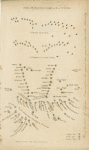 Battle of Trafalgar