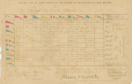 Battle of Trafalgar