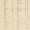 Geografia Tavole Moderne Di Geografia De La Maggior Parte Del Mondo Di Diversi Avtori ...
