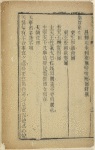 Tian fu xia fan zhao shu
