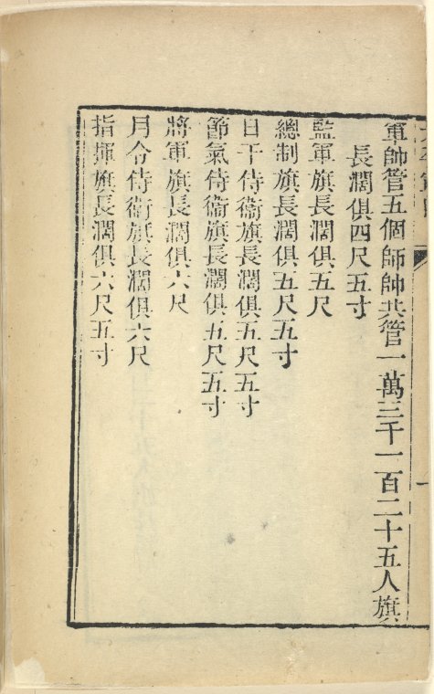 Index