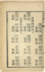 Tai ping jun mu