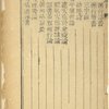 Tian qing dao li shu