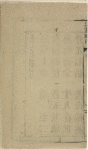 Yu zhi qian zi zhao