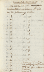 Occidental alphabet