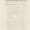 Souvenir memorial programme. The dedication of Grant's sarcophagus ceremonies, New York, April 27th, 1897.
