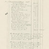 Souvenir memorial programme. The dedication of Grant's sarcophagus ceremonies, New York, April 27th, 1897.