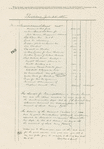 Souvenir memorial programme. The dedication of Grant's sarcophagus ceremonies, New York, April 27th, 1897.