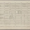 Map of that part of New York City between 34th St. and 46th St., and the East and Hudson Rivers, showing encroachment of nuisances upon populous up-town districts.