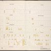 Brooklyn, V. 7, Double Page Plate No. G [Map bounded by Martense St., Bedford Ave., Clarkson Ave.]