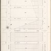 Brooklyn V. 12, Plate No. 25 [Map bounded by 14th Ave., 86th St., Bay 11th St., Benson Ave.]