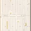 Brooklyn V. 12, Plate No. 86 [Map bounded by 19th Ave., 57th St., 21st Ave., 60th St.]