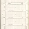 Brooklyn V. 15, Plate No. 11 [Map bounded by E.35th St., Farragut Rd., E.40th St., Glenwood Rd.]