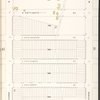 Brooklyn V. 15, Plate No. 50 [Map bounded by E.55th St., Avenue M, Ralph Ave., Avenue N]