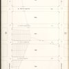Brooklyn V. 15, Plate No. 52 [Map bounded by E.55th St., Avenue K, Ralph Ave., Avenue L]