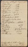 Miscellany, fragments, or incomplete