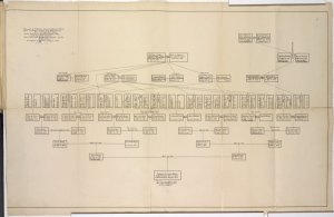 Ancestral charts: Families Beekman, Bennett, Brock, Cole, McSpadden, Steinhauer, etc