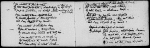 4 holograph notebooks, containing working drafts. Include drafts of To Flush, my dog; The Romaunt of the page; The name; A vision of poets; Rhyme of the duchess May; The lost bower; etc.