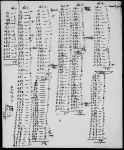 Scraps. 18 holograph fragments, notes and essays and a copy of verses in George Goodin Barrett Moulton-Barrett's hand. Remainder of 22 scraps indicated, have been removed and listed separately .